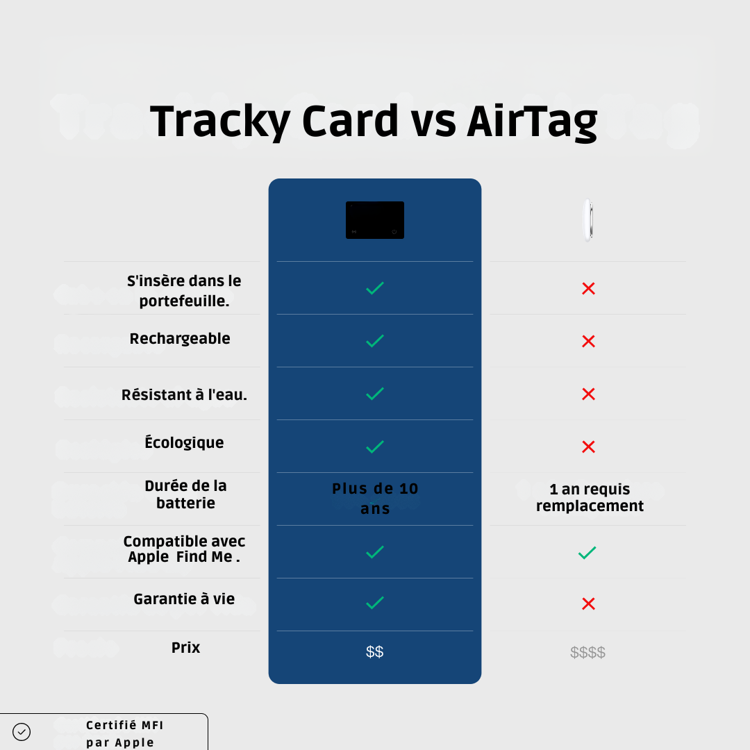 Tracky Card™